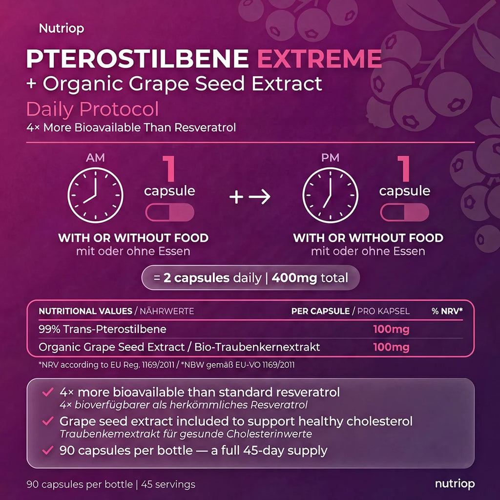 Nutriop® Pterostilbene Extreme + Grape Seed Extract — High-Absorption SIRT1 Activator (90 Capsules)